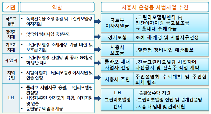 그린시설정비 이미지