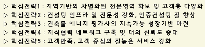 GREEN 6 핵심전략.