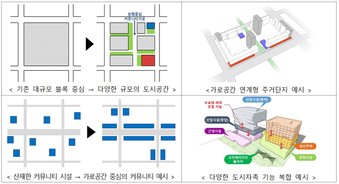 개발방향 예시