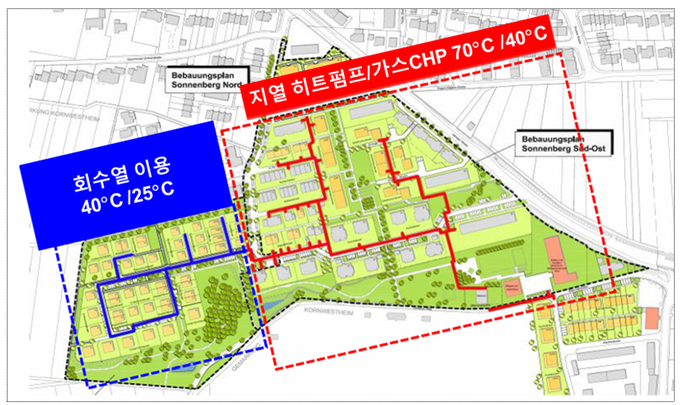 독일 Ludwigsburg시 Sonnenberg 구역 4세대 지역난방 적용사례
