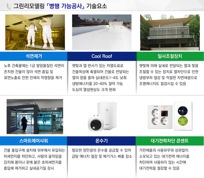 ▲ 그린리모델링 병행가능공사 기술요소에 일사조절장치가 포함됐다.