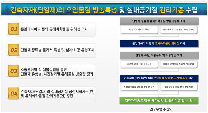 연구내용.
