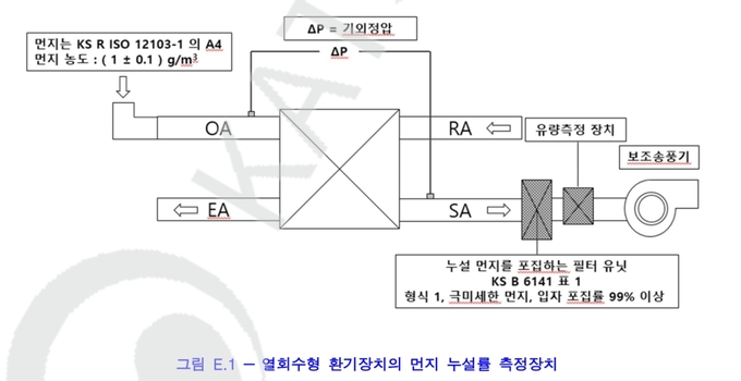 열회수형환기장치 먼지누설률 측정장치. 