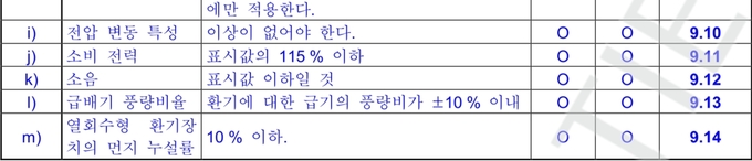 열회수형환기장치 성능기준. 