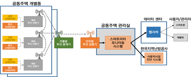 기술개념도. 