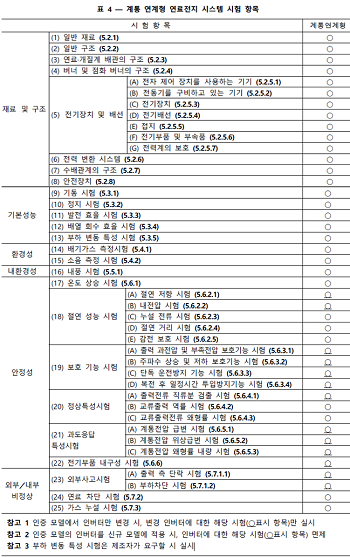 계통 연계형 연료전지시스템 시험항목.