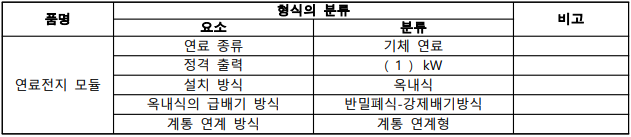 연료전지 모듈 제품 형식.