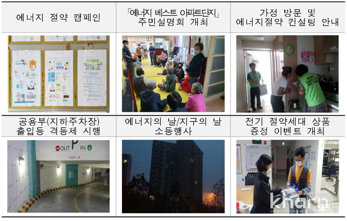 충북 제천의 제천강저 LH 4단지의 에너지절감 활동.