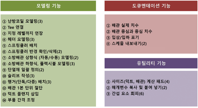 KMBIM 플러그인 프로그램 주요 기능.