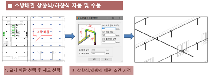 KMBIM 프로그램의 소방배관 3D 구현화면.