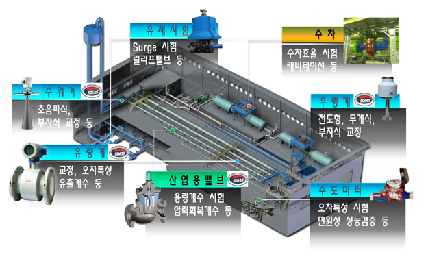 한국수자원공사 물산업기자재인증센터 개요.
