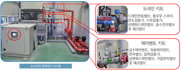 Non-Brine 동파방지 시스템 구성.