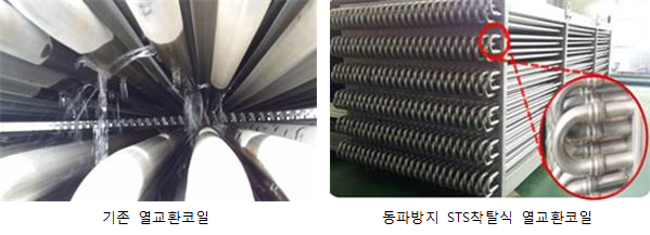 동파방지 STS착탈식코일 구조.