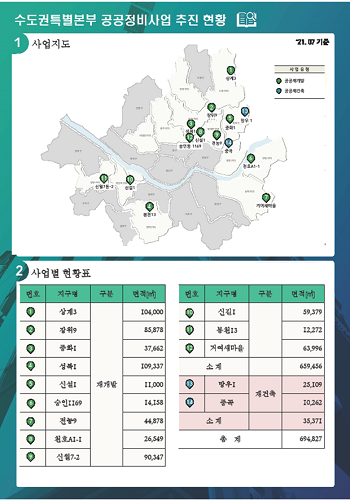 LH의 수도권특별본부 공공정비사업 추진현황.