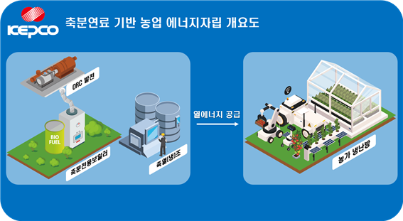 한국 전력 공사 신년사