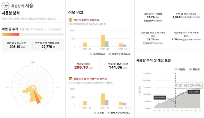 스마트미터기와 연동하는 ‘친환경 요금제’ 앱 화면