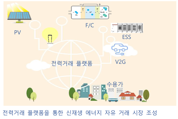 에너지거래플랫폼 개념 및 목표.