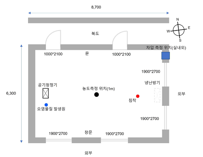 실측교실 현황.
