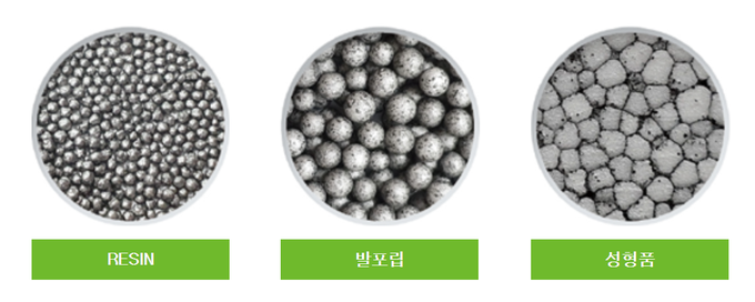 SH에너지화학의 듀오폴.