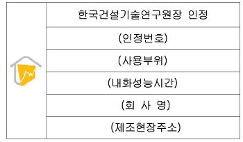 건축자재 품질인정 표시.
