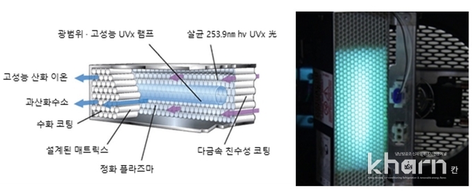 공간살균유닛 구성.