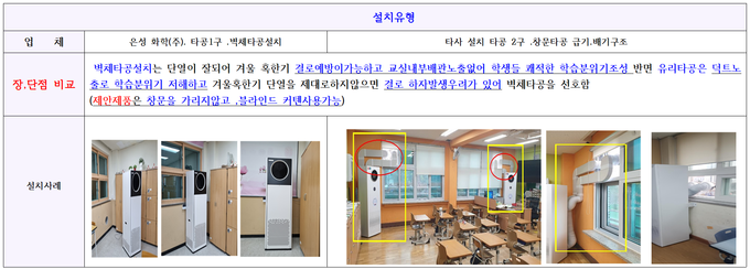 설치유형에 따른 사례 장단점 비교.