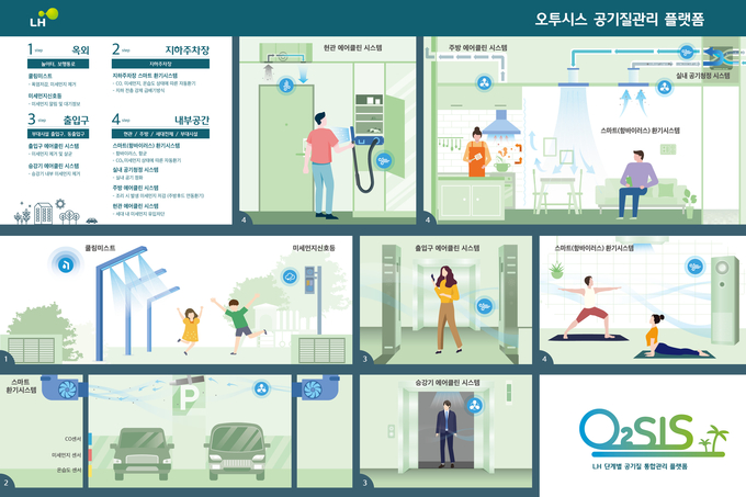 오투시스 공기질관리 플랫폼.