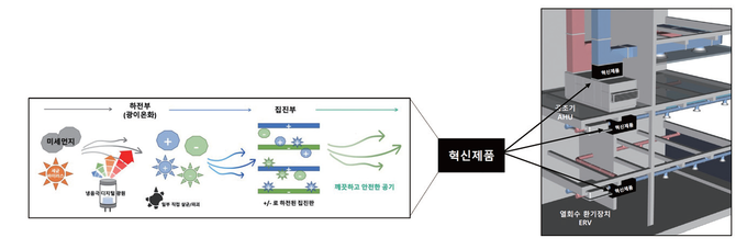 어썸레이의 공기살균.정화장치 '에어썸'.