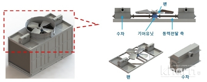OTT의 무동력 냉각탑 제품 구조.