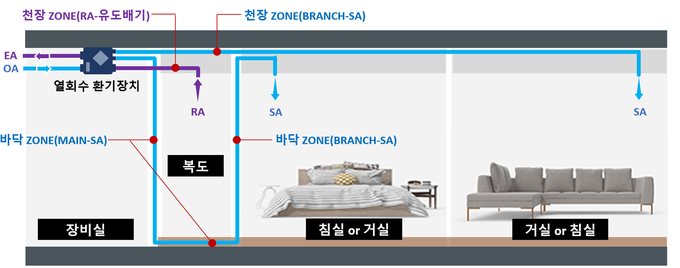 리모델링 최적화 환기시스템 구성 예시.