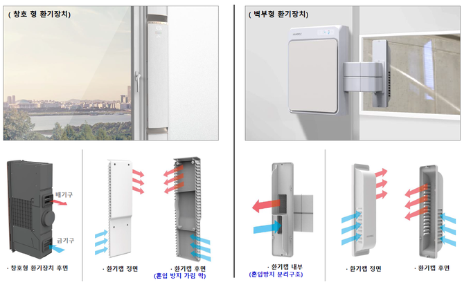 시중에 유통·개발된 다양한 형태의 환기제품. 