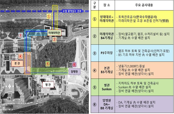 서울삼성병원 수열관로 모식도. 