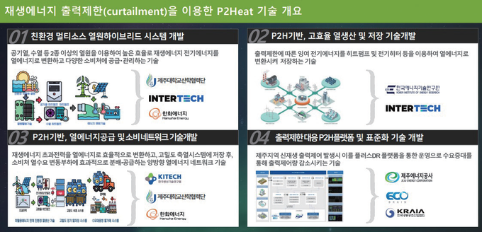 P2H 기술개발 개요.