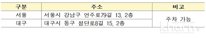 부동산원 주택청약 전산추첨실 위치.