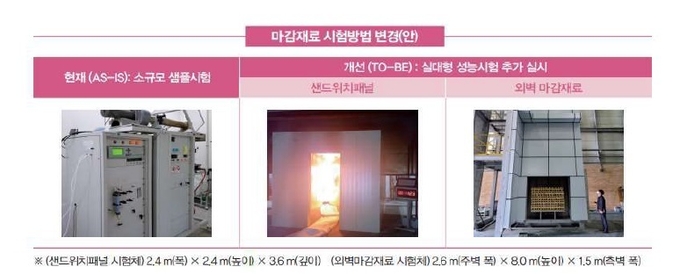 마감재료 시험방법 변경(안).