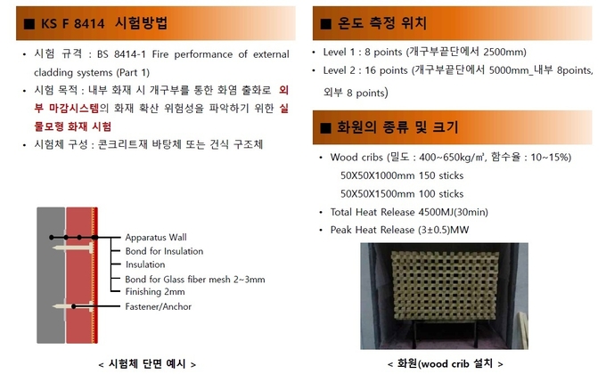 외벽 마감재료 실물모형시험 개요.