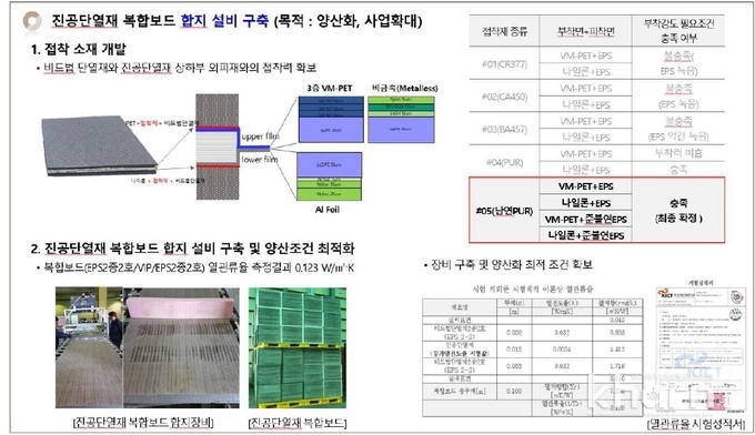 단열신소재인 진공단열재 개발현황.