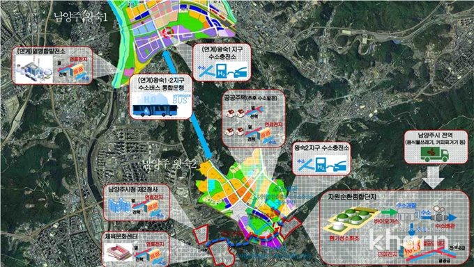 남양주왕숙2지구 수소도시 구상도. 