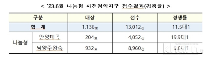 LH 제공.