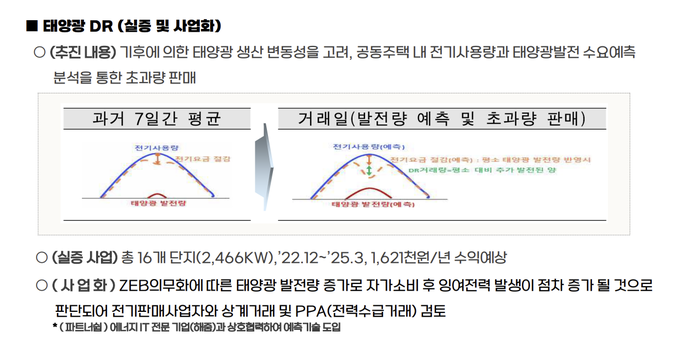 태양광 DR 실증 및 사업화 방안.