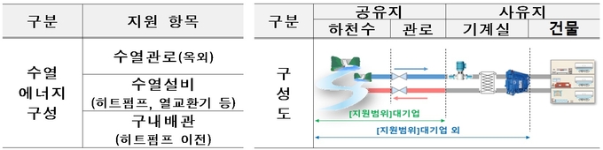 지원내용 