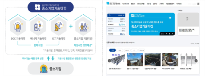 중소기업 기술마켓.