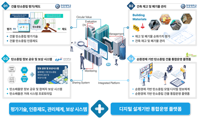 3그룹 탄소중립 운영기술 개념.