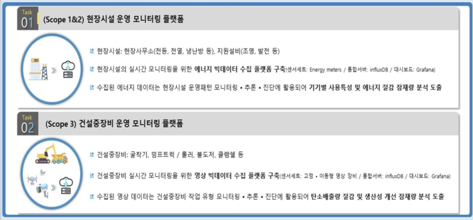 건설현장 특화형 탄소배출량 실시간 모니터링플랫폼 구축내용.