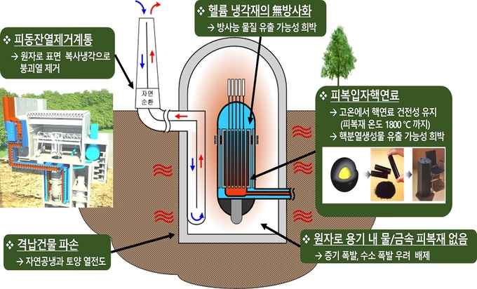 고온가스로 개념 이미지.