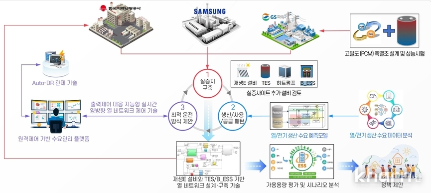 기술개발 내용.