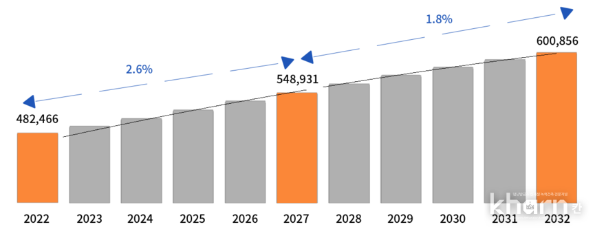  2023년 기준 국내 에너지기술인력전망.