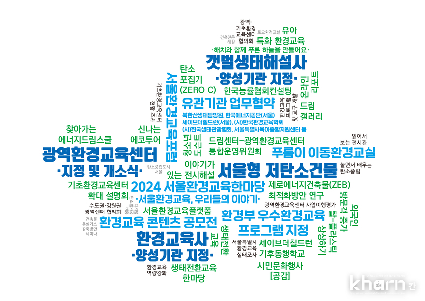 키워드로 알아보는 2024년의 서울에너지드림센터·서울특별시환경교육센터.