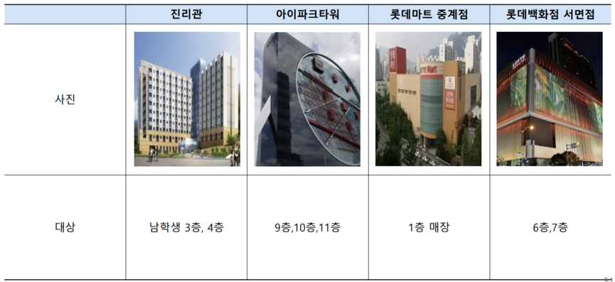 실증지 현황.