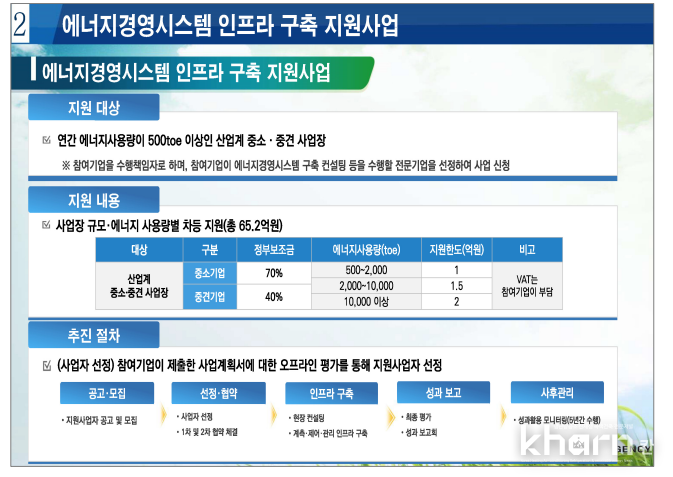 에너지경영시스템 인프라구축 지원사업 개요.